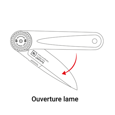 schema ouverture lame suricate